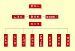河南姿華房地產開發有限公司 河南姿華房地產開發有限公司
