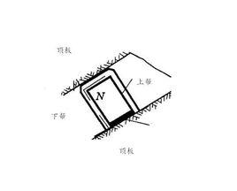 最大控頂距 最大控頂距