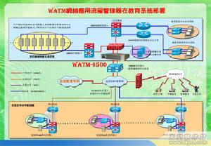 企業空間信息化