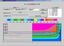 鋼鐵冶金實驗技術和研究方法