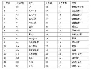 ASCII非列印控制字元表