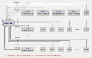 IP網路可視對講系統結構圖