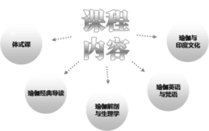 課程內容 課程內容