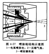 高速射流二次霧化技術 高速射流二次霧化技術