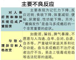 副作用[醫學名詞]