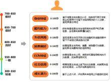 深圳前海徵信中心股份有限公司