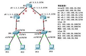 虛擬路由器冗餘協定