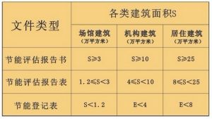 民用建築面積分類