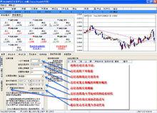 外匯自動交易軟體