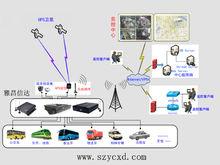 雅昌信達車載遠程監控