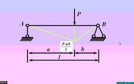 集中荷載 集中荷載