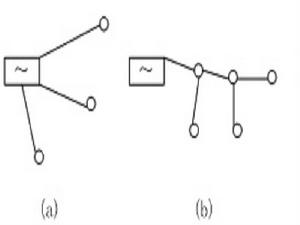 無備用接線 無備用接線