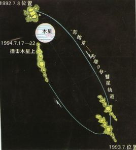 蘇梅克-列維九號彗星 蘇梅克-列維九號彗星