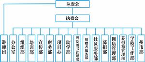 雲南省紅十字備災救災中心志願服務隊