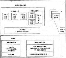 系統服務基本結構