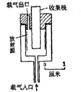 電離截面檢測器 電離截面檢測器