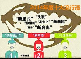 2014年度十大流行語 2014年度十大流行語