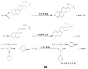 Trinder反應 Trinder反應