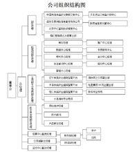 陝西中諾資產管理有限公司