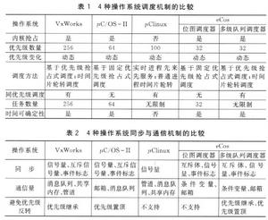 嵌入式作業系統