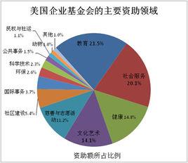 美國基金會 美國基金會