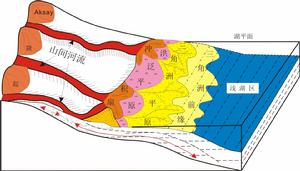 扇三角洲 扇三角洲