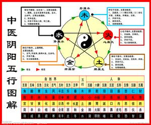 中華文化講壇:道家與陰陽五行
