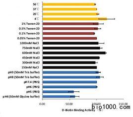 離子強度 離子強度