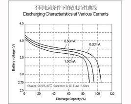 放電特性曲線 放電特性曲線