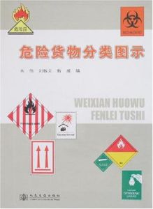 危險貨物分類圖示