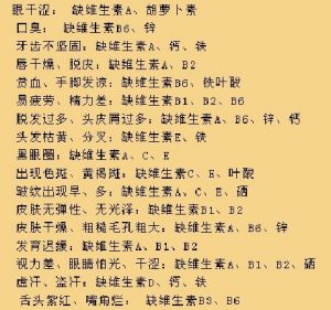 維生素功能對照表