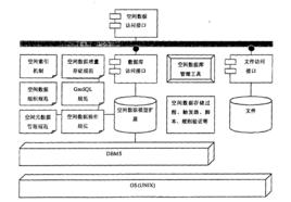 空間資料庫管理系統 空間資料庫管理系統