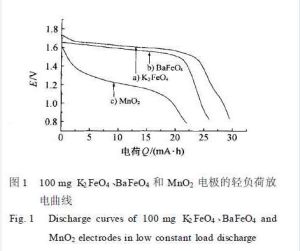 STL18650的放電特性 容量為1000mAh的STL18650在不同的溫度條件下（從-20～+40℃）的放電曲線如圖2所示。如果在23℃時放電容量為100%，則在0℃時的放電容量降78%，而在-20℃時降到65%，在+40℃放電時其放電容量略大於100%。