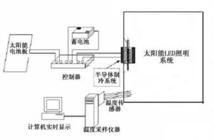 太陽能半導體製冷技術