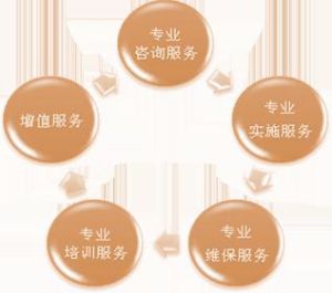 IT運維服務 IT運維服務