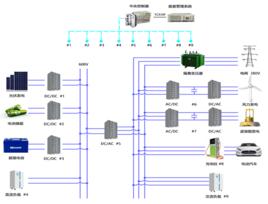 直流微電網 直流微電網