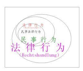 民事行為 民事行為