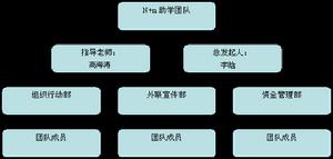 N+n助學團隊構架