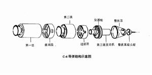 UGM-96A彈道飛彈結構簡圖