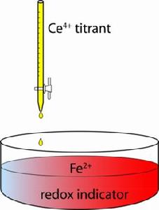 亞鐵還原法 亞鐵還原法