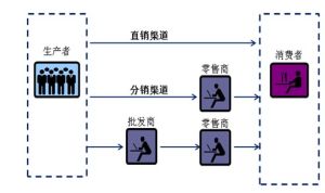 渠道調研 渠道調研