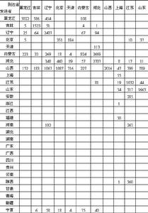 各省區煤炭流量流向表（1984年）