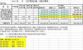 結賬分錄 結賬分錄