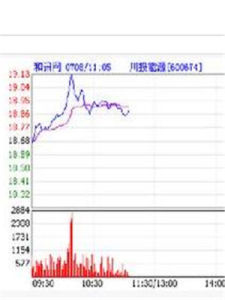 川投能源 川投能源