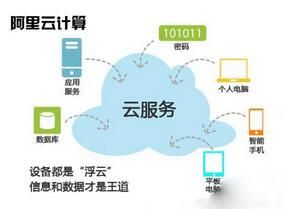 阿里雲伺服器 阿里雲伺服器