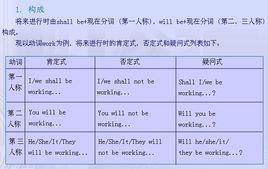 過去將來進行時 過去將來進行時