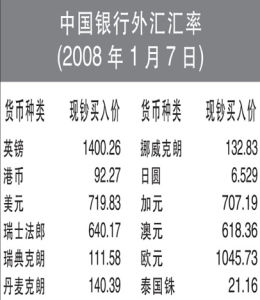 中國銀行外匯牌價 中國銀行外匯牌價