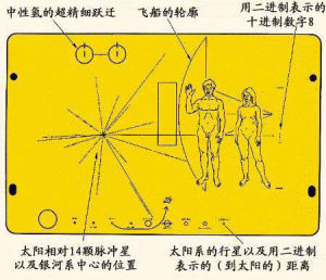 先驅者10號金屬板名片圖案