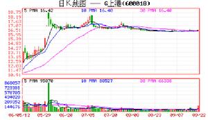 換股——相關圖片
