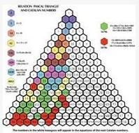 帕斯卡三角 帕斯卡三角